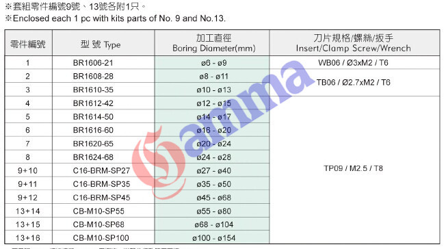 CBM55精密微调镗头套装-规格