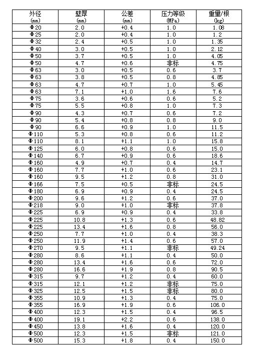 pvc管 灰色upvc硬塑料管 化工,给水用 长度可定制 厂家直销