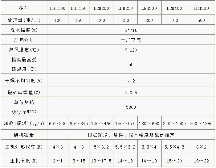 粮食烘干机