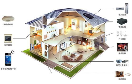 全宅智能家居方案 安防监控系统 私人智能家居定制