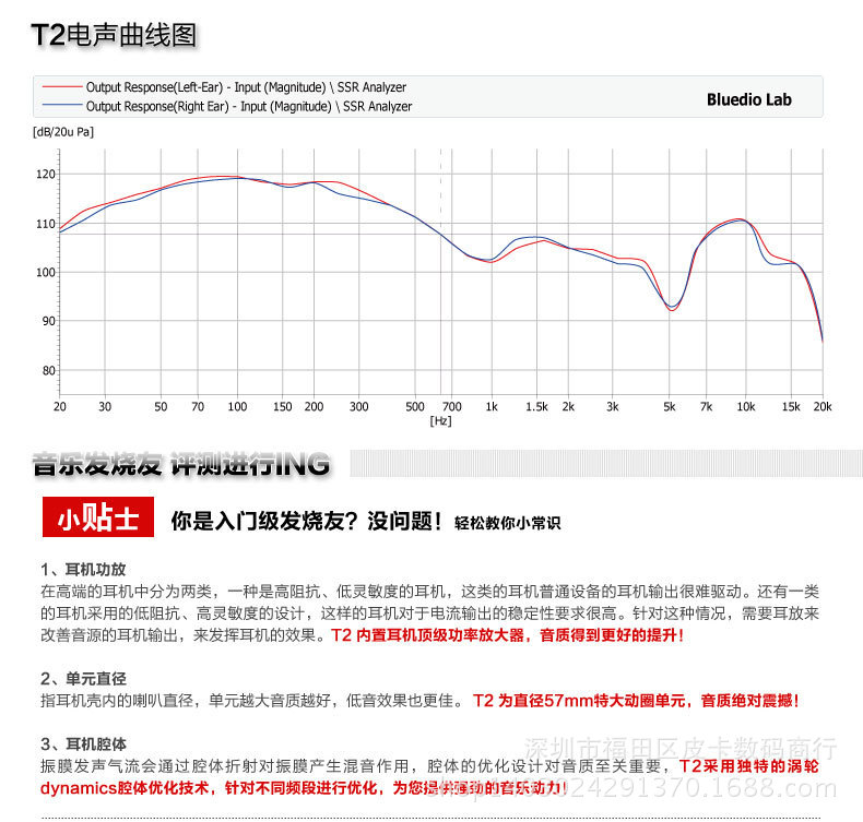 t2曲线图