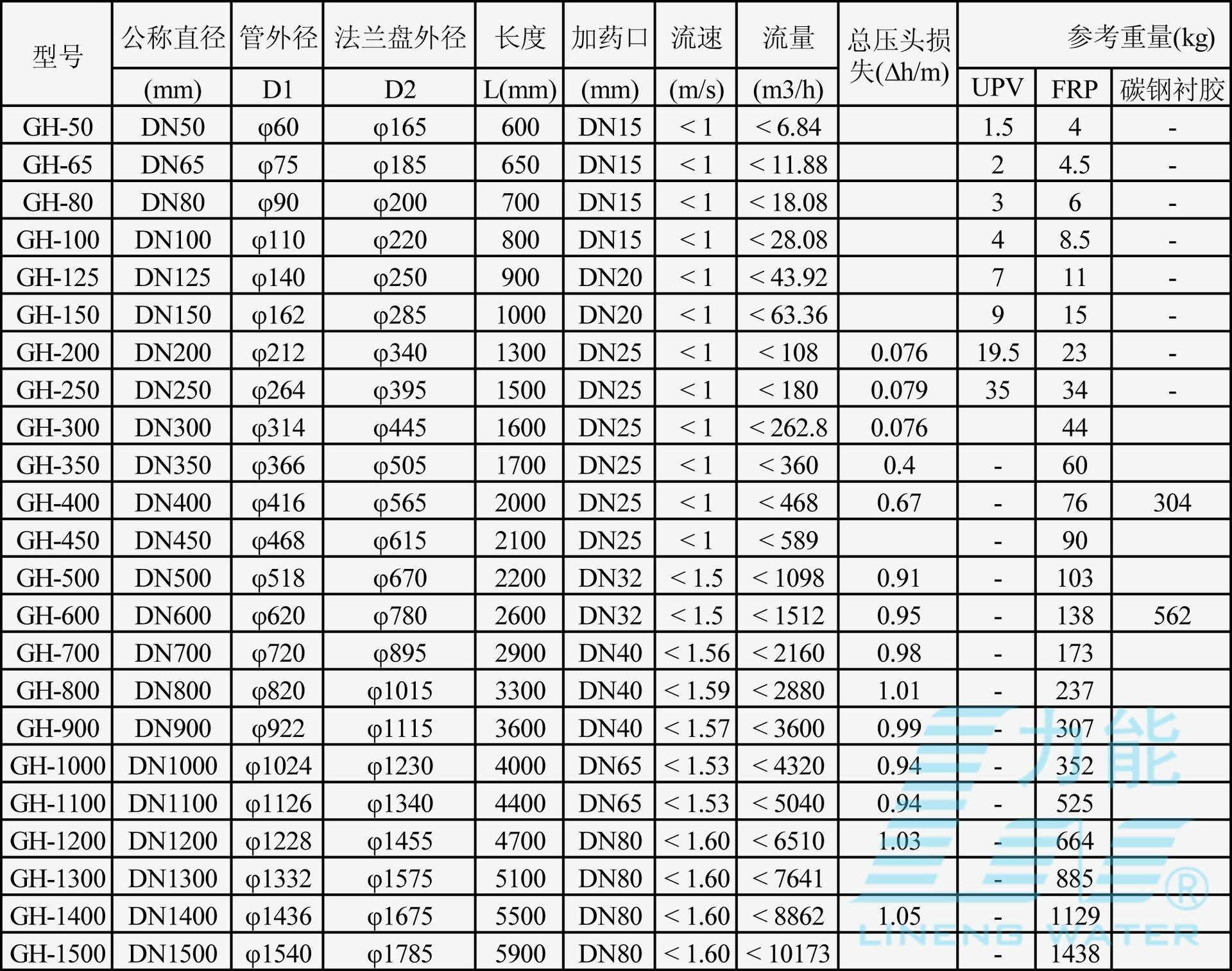 厂家直销,管式静态混合器/管道混合器,frp/upvc/不锈钢304