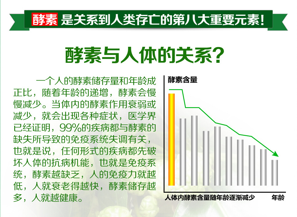 台湾草本元素诺丽果酵素 sod酵素 台湾酵素 美白瘦身提高免疫力