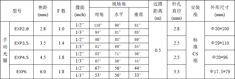 手动光圈中长