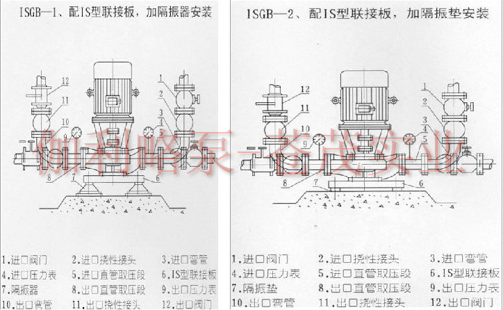 ISGB型便拆立式管道离心泵