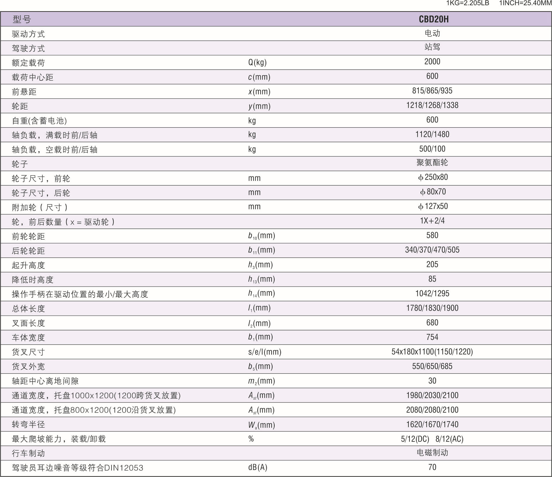 侧拉式电瓶 西林品牌2吨 带踏板 全电动搬运叉车 cbd20h