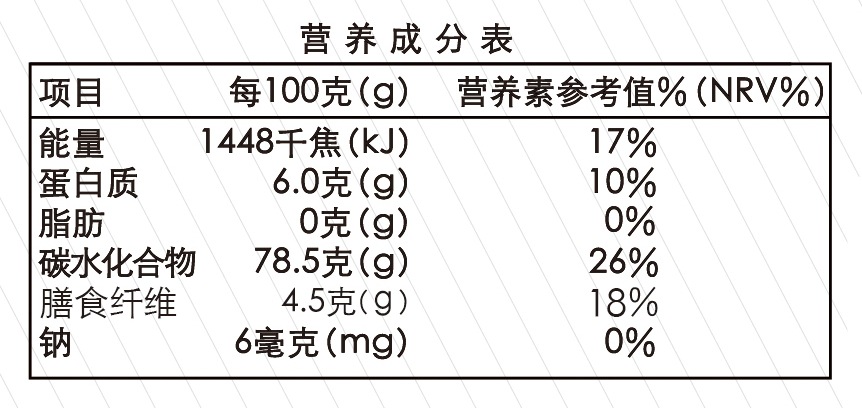 玉米米营养成分