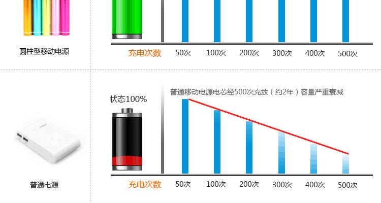 圆柱形移动电源_23