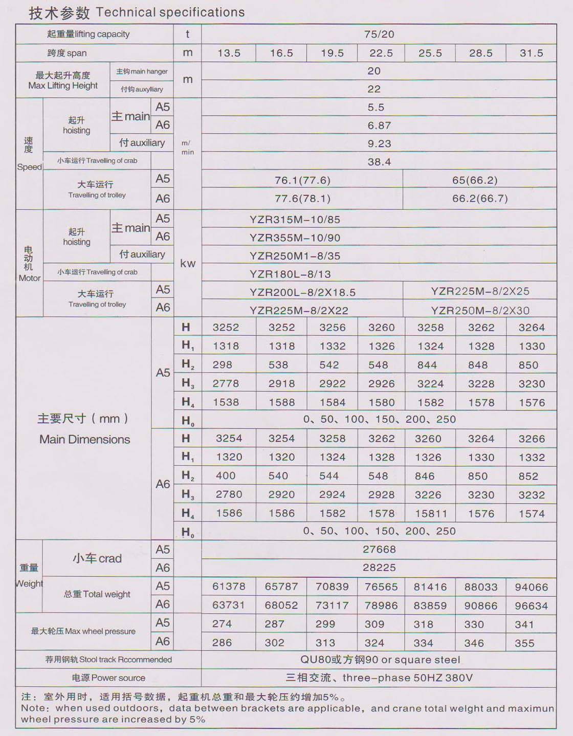 专业生产双梁桥式起重机 50吨双梁悬挂行车