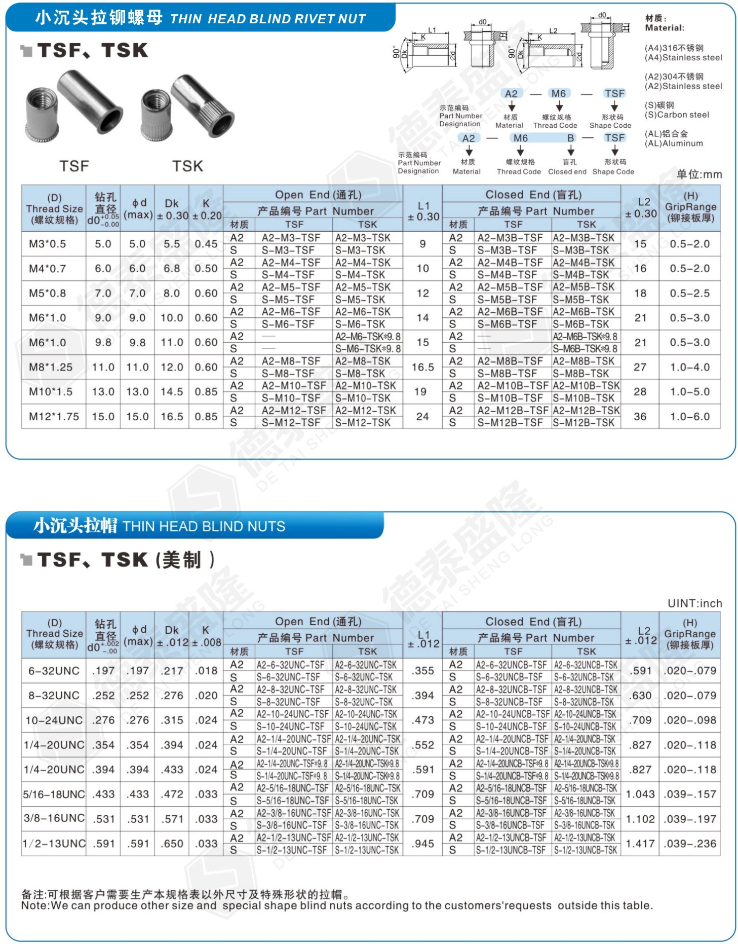 小沉头拉铆螺母规格规格表