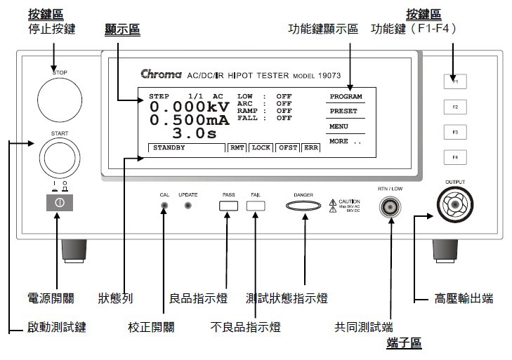 台湾chroma 19073耐压绝缘测试仪19073耐压测试器