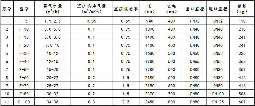 加压溶气罐 罐体碳钢 射流器304不锈钢