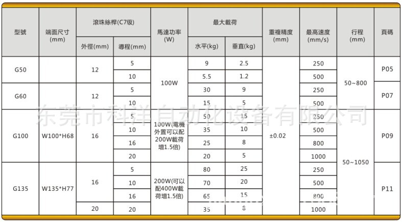 螺一般产品数据