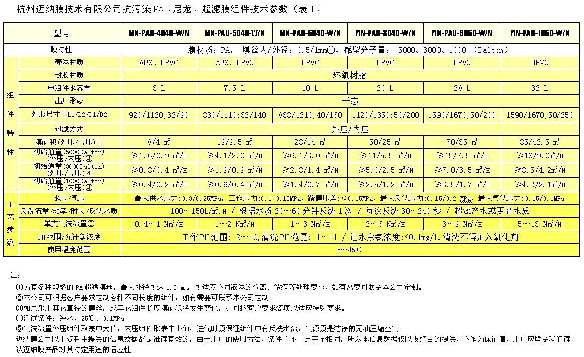 尼龙超滤表1