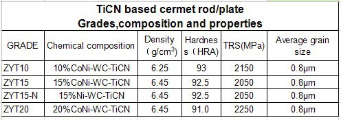 TiCN based Cermet Blank Grades
