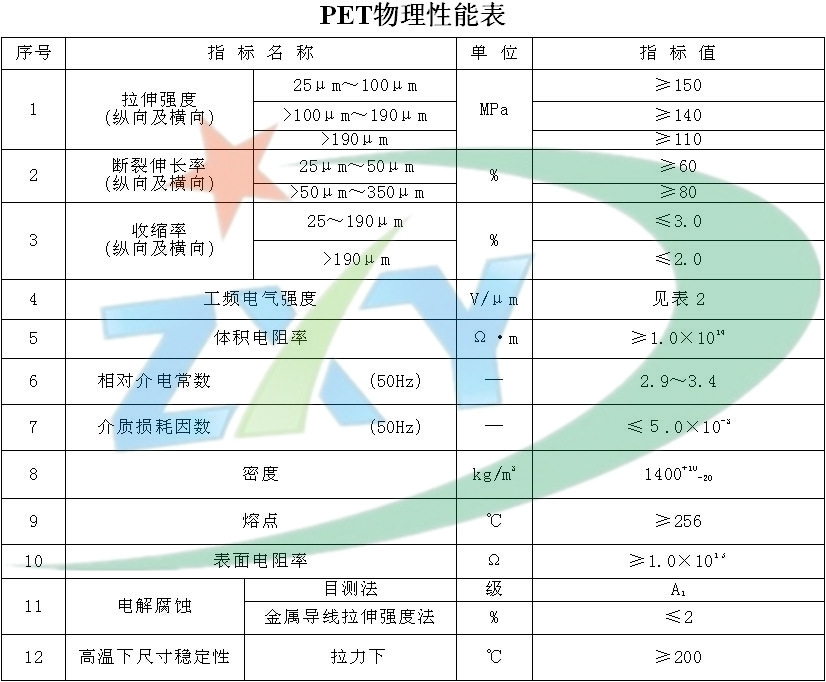 PET物理性能表