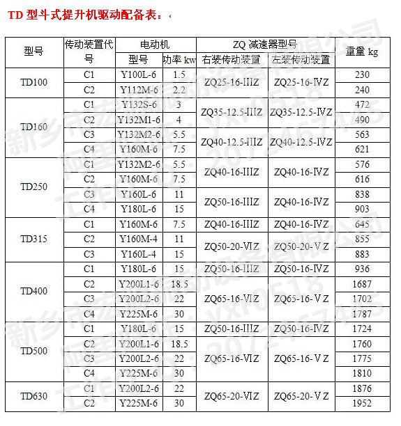 TD型斗式提升机驱动配备表:_副本