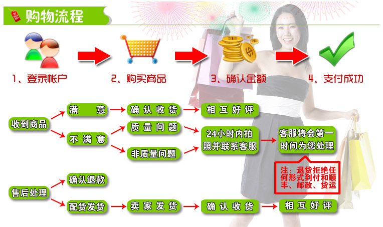 【孔雀臺燈】歐式臺燈臥室田園公主臺燈酒店別墅復古客廳調光臺燈968067176_1798300545