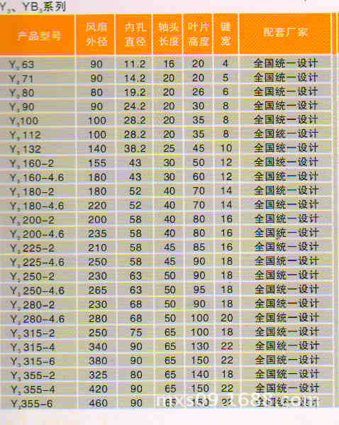 厂家生产供应y3塑料风叶 yx3风扇叶 从y3-63 71一直到最大型号