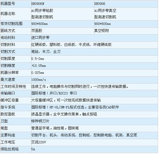 激光切割机-厂家供应PET贴膜模切机 奥科品牌