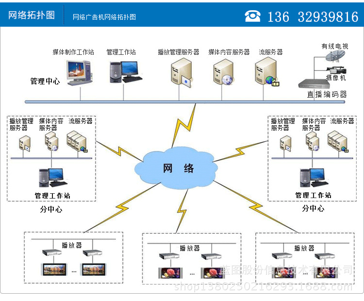 网络拓扑图