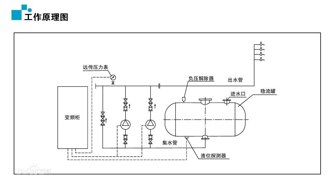 供应四川无负压变频调速供水设备无 无负压供水设备