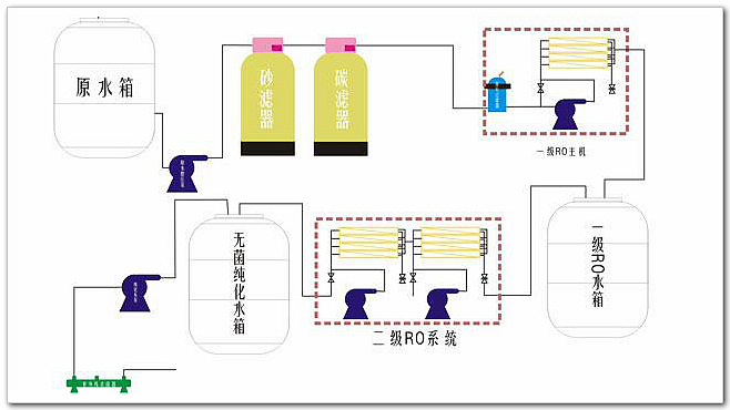 1吨双级纯水处理设备1_副本