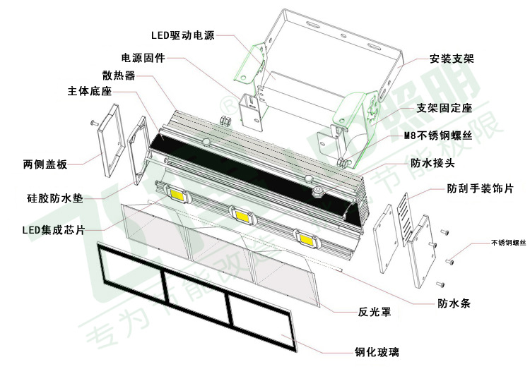 廣角