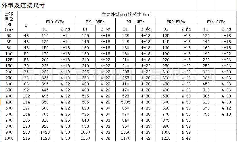 【优质货源】铸钢对夹硬密封蝶阀 d373h