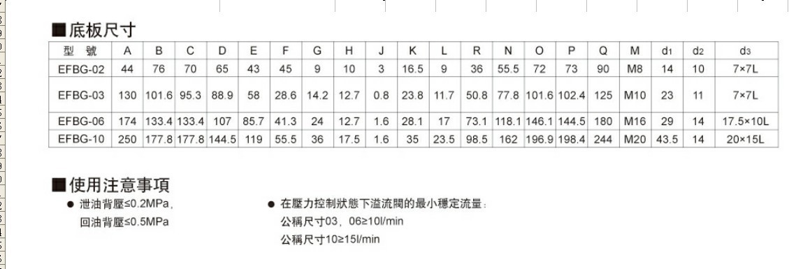 双比例型号说明图5