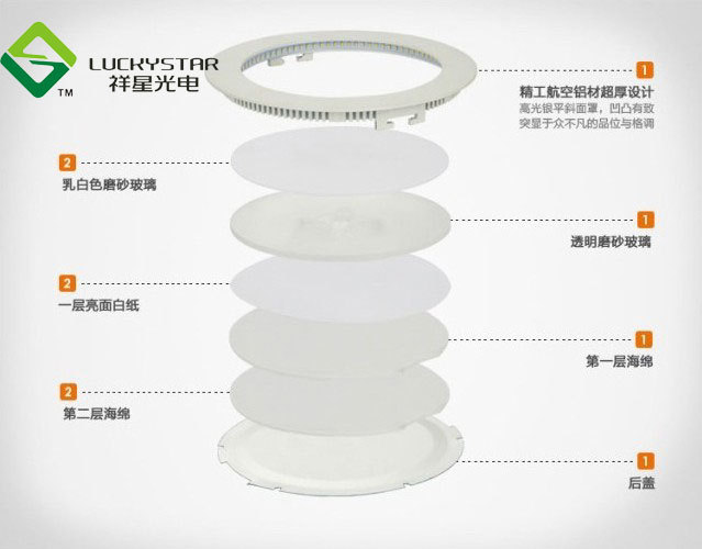 面板灯10-1