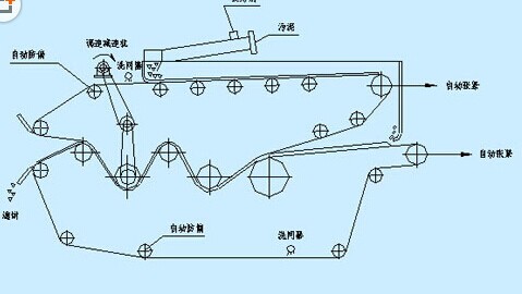 带式压滤机xxx