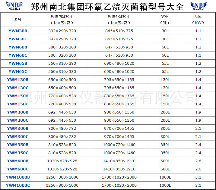 環氧乙烷滅菌箱型號大全