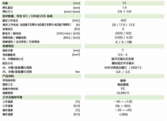 TD4-10CXX-IIUU參數