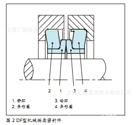 机械端面密封DF-1