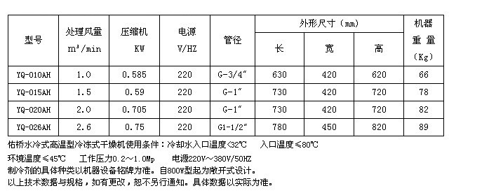 冷冻式干燥机产品介绍小