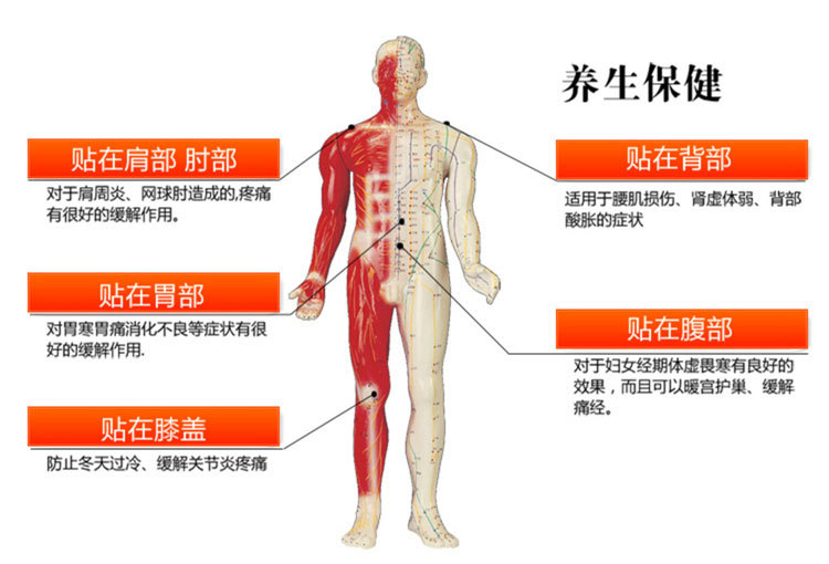 艾葉保暖貼_04