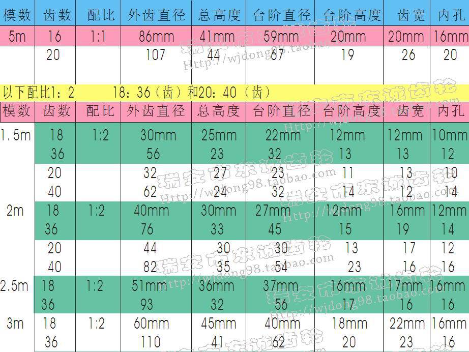 3模20:30齿/配比2:3/90度传动/伞齿轮,锥齿轮(45#钢)现货