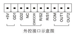 CF分體式灌裝系統(tǒng)-外控接口示意圖