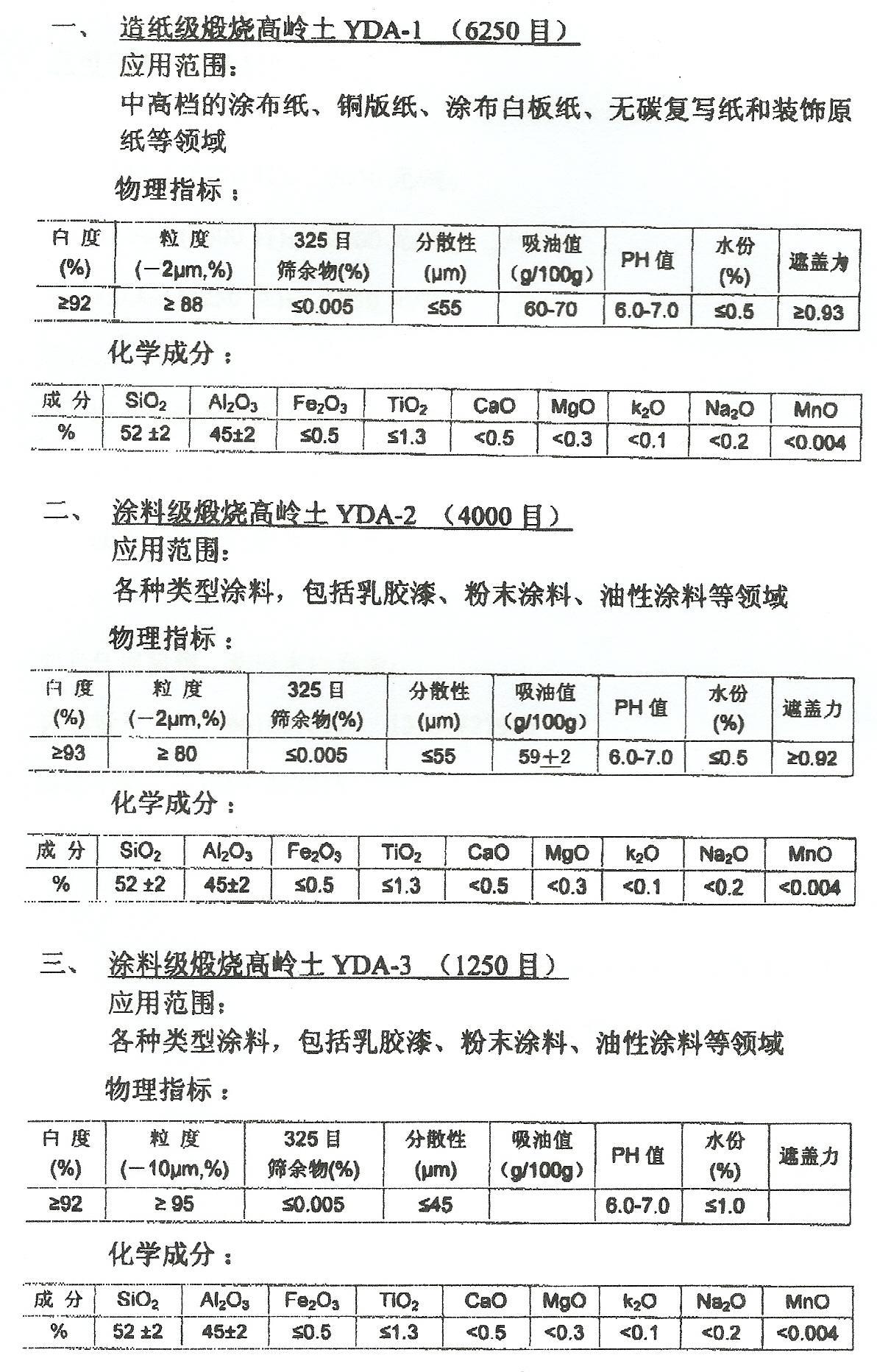 高岭土技术指标