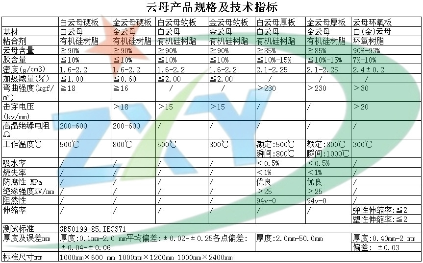 雲母片參數