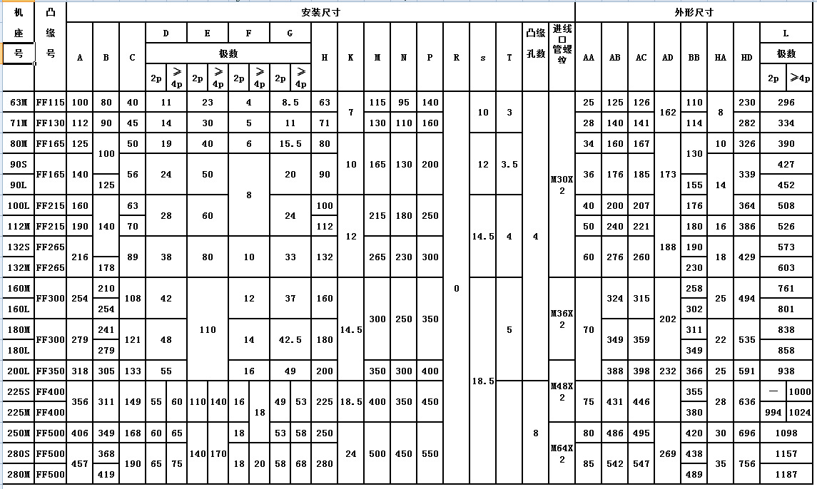 ybej-132s-6-3kw锡安防爆电磁制动系列电机【锡安承信】