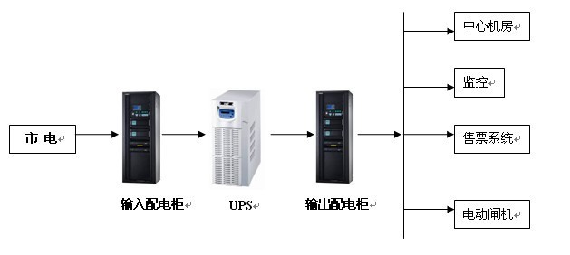 UPS简易系统图