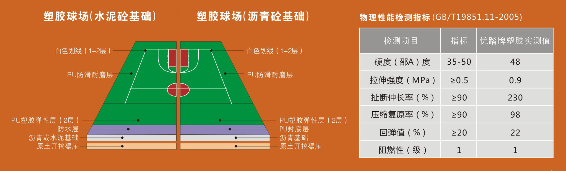 PU塑胶球场简介