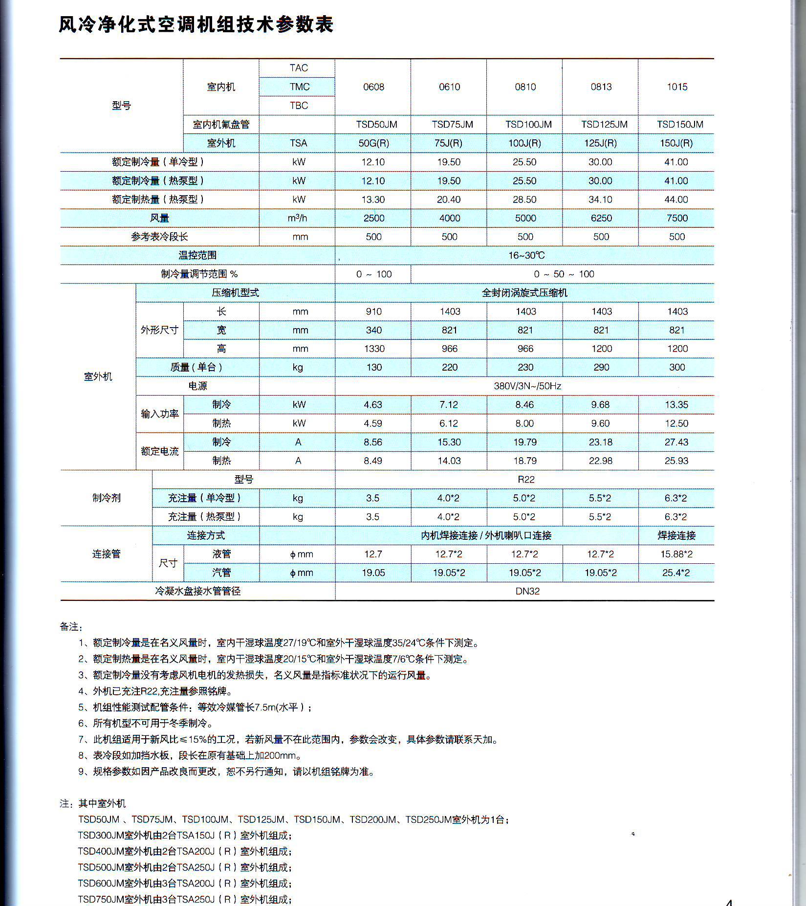 空调冷却塔型号参数_空调设计参数_天加空调参数