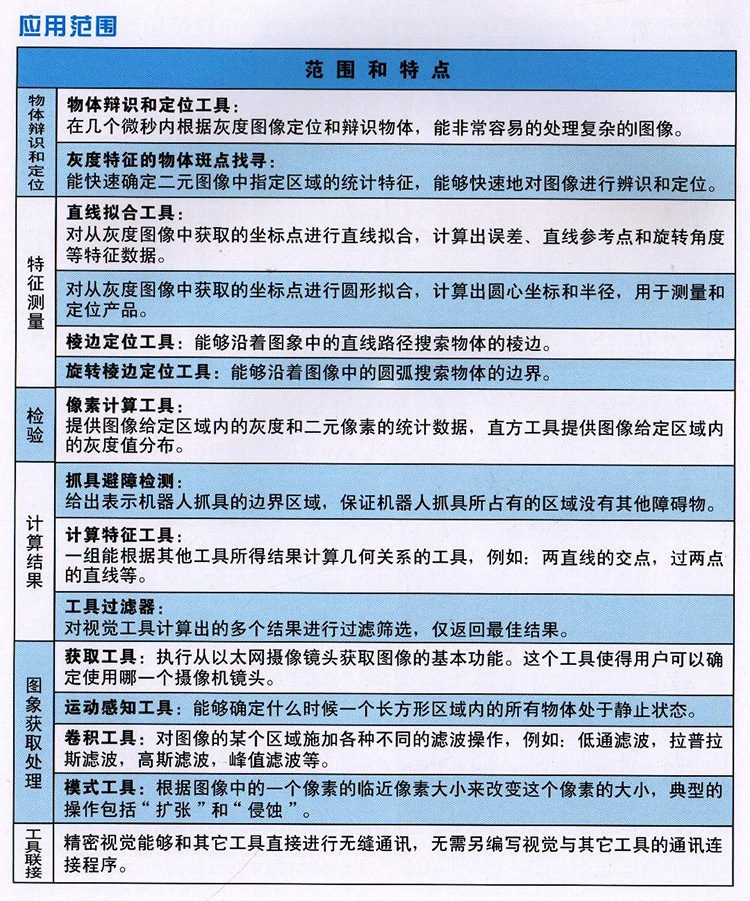 應用案例4