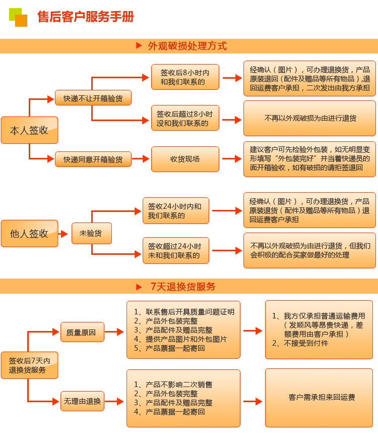 7售后服务手册