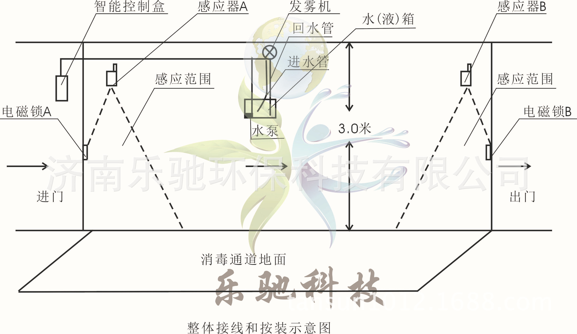 控制盒、整体接线安装示意图a