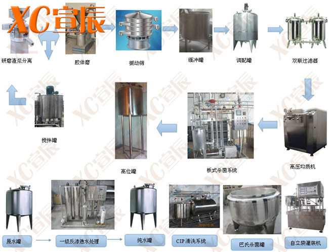 食品,饮料加工设备 豆制品加工设备 豆奶生产设备 豆奶饮料生产线