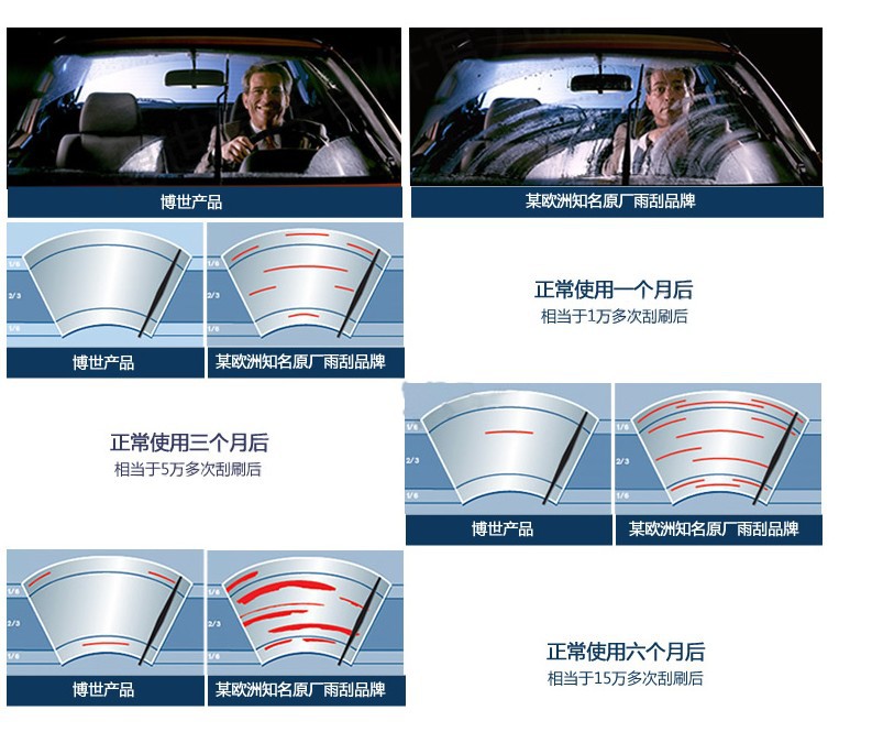 Bosch 博世無骨雨刷 神翼雨刮器單支裝 4合1專用介面